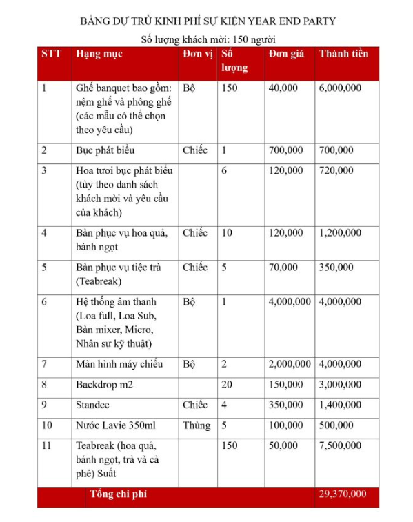 mẫu dự trù kinh phí hội nghị